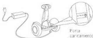 SEGWAY SPlus - Caricament - 1