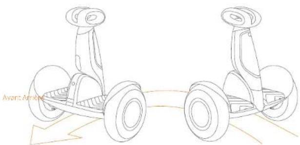 SEGWAY SPlus - Merci d'avoir choisi le Segway S-PLUS - 1