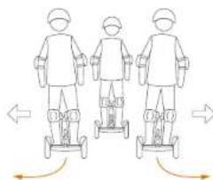 SEGWAY SPlus - ПРЕДУПРЕЖДЕНИЕ - 5