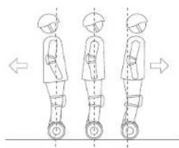 SEGWAY SPlus - ПРЕДУПРЕЖДЕНИЕ - 4