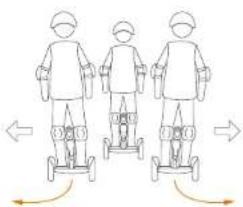 SEGWAY Loomo - WARNING - 5