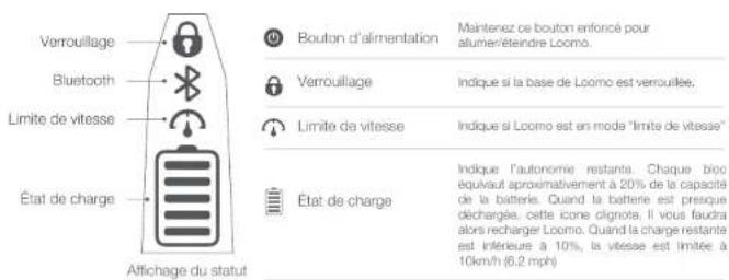 SEGWAY Loomo - Contenu de la boîte - 13