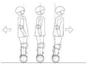 SEGWAY Loomo - AVVERTIMENTO - 3