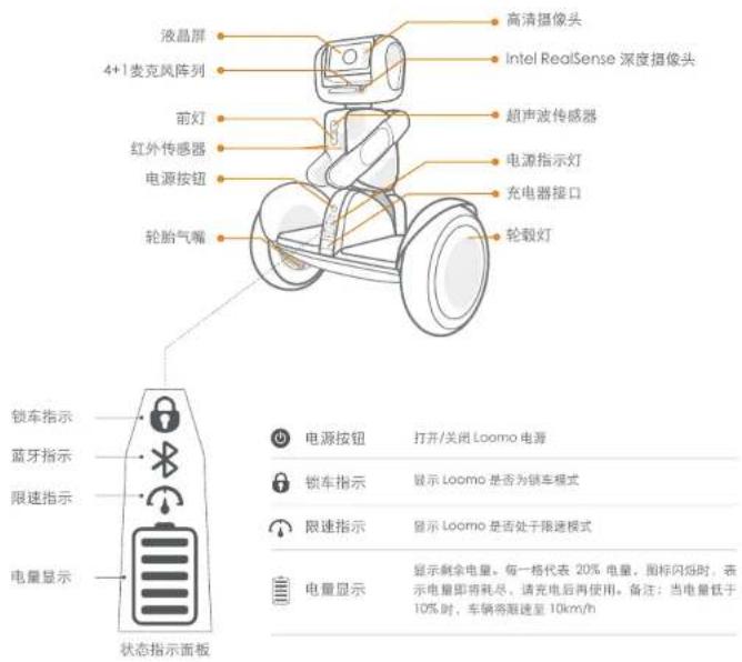 SEGWAY Loomo - 产品及配件说明 - 7