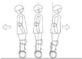 SEGWAY Loomo - 注意 - 3