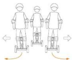 SEGWAY Loomo - ПРЕДУПРЕЖДЕНИЕ - 4