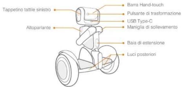 SEGWAY Loomo - Incluso nella confezione - 12