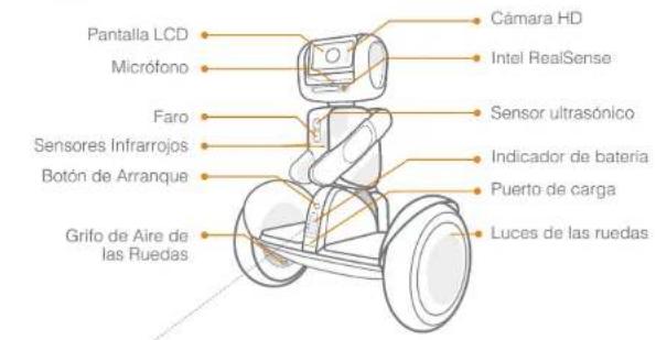 SEGWAY Loomo - 목차 - 8