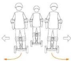 SEGWAY Loomo - WARNING - 5