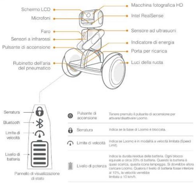 SEGWAY Loomo - Incluso nella confezione - 11