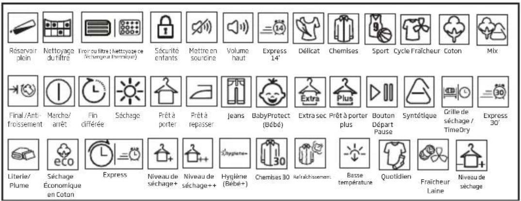 BEKO DS7432PXA - Symboles - 1