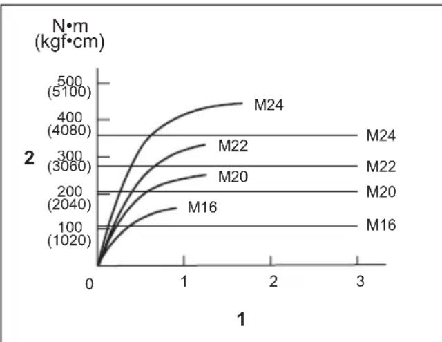 MAKITA TW008GZ - Fig.16 - 1