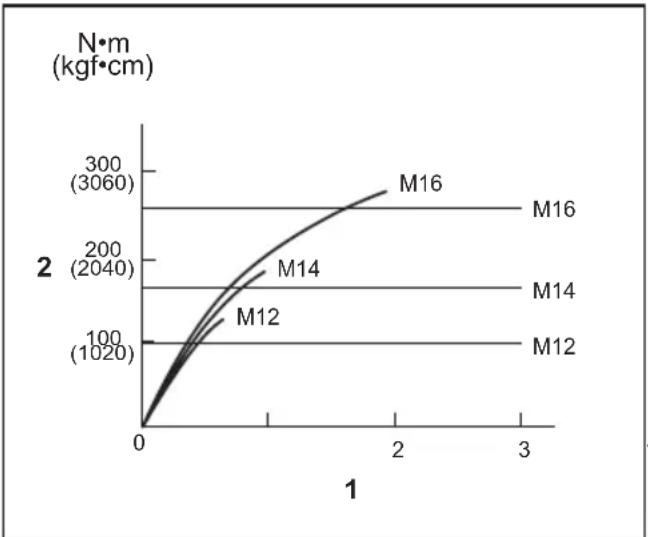 MAKITA TW008GZ - Fig.16 - 2