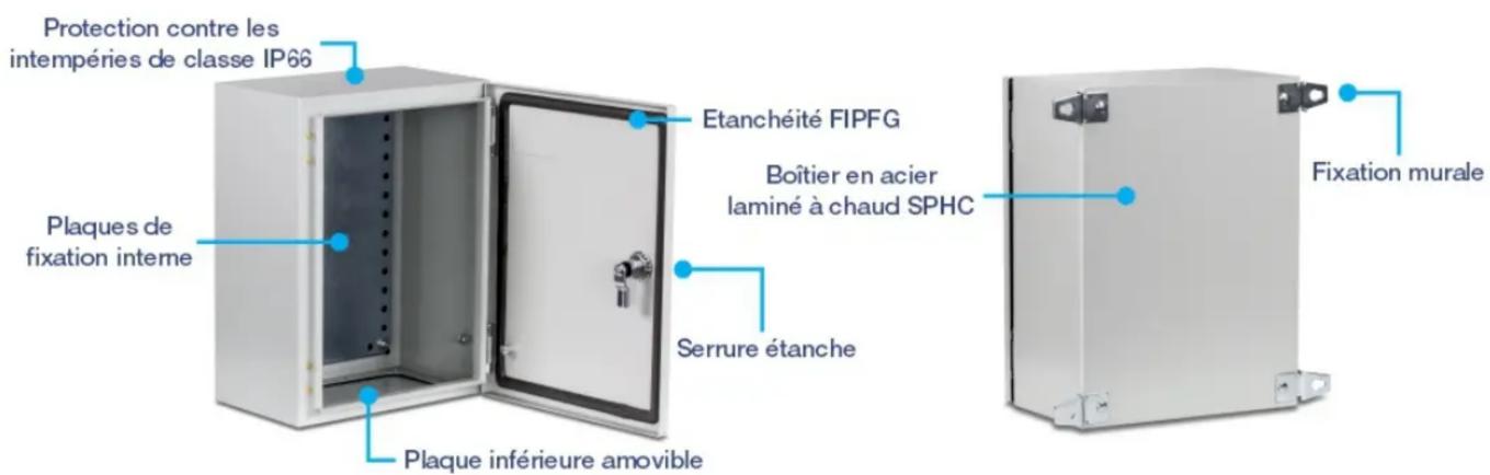 TRENDNET TICA2 - SOLUTION RÉSEaux - 2