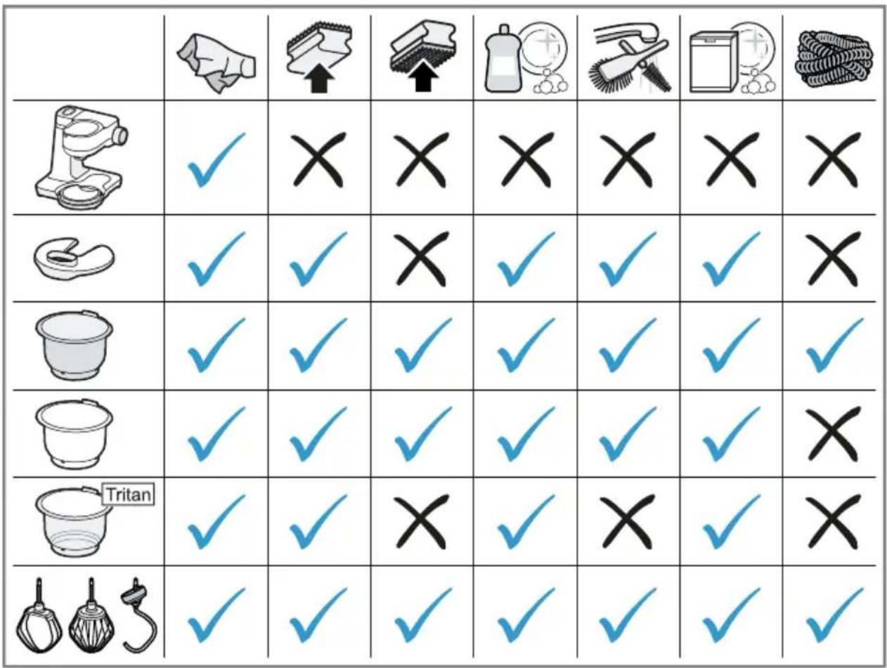 BOSCH MUMS2TW01 - MUM Serie | 2 - 24
