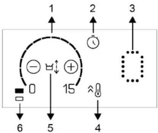 1 2 3 0 15 6 5 4
