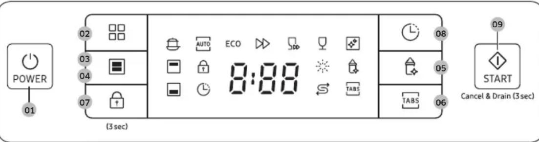 SAMSUNG DW60A6090IB - Scanalature guide - 4