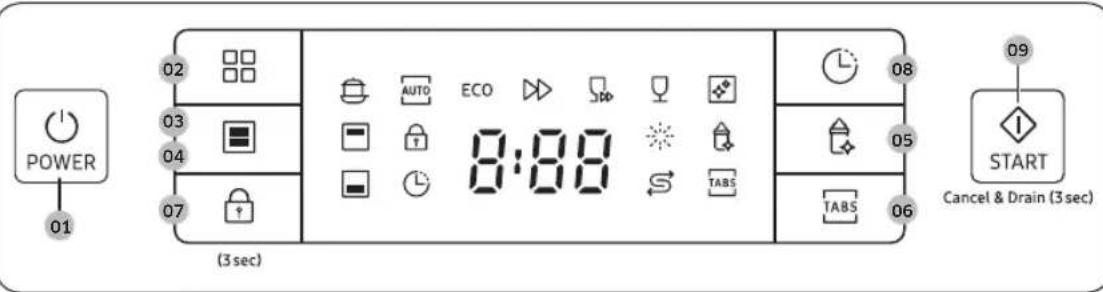 SAMSUNG DW60A6090IB - Table des matieres - 2