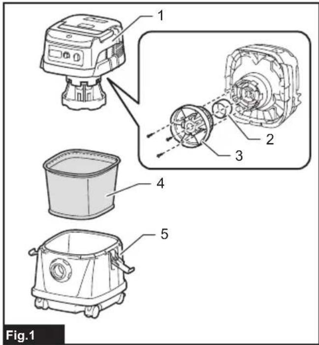 MAKITA DVC150LZ - DVC150L DVC151L - 2