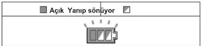 MAKITA DVC150LZ - Asiri isinma koruması - 1