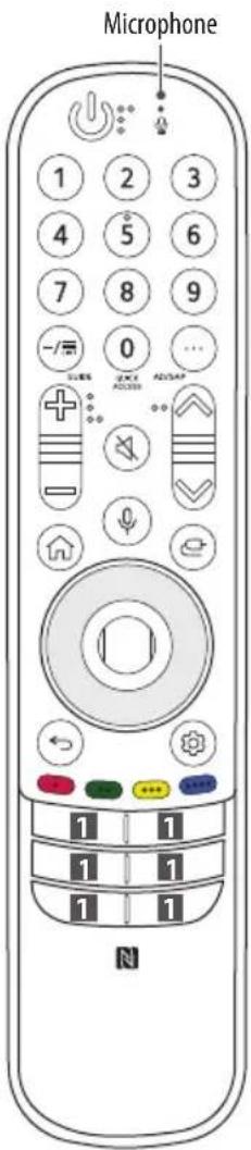 LG 75QNED90UPA - GUIDE - 10