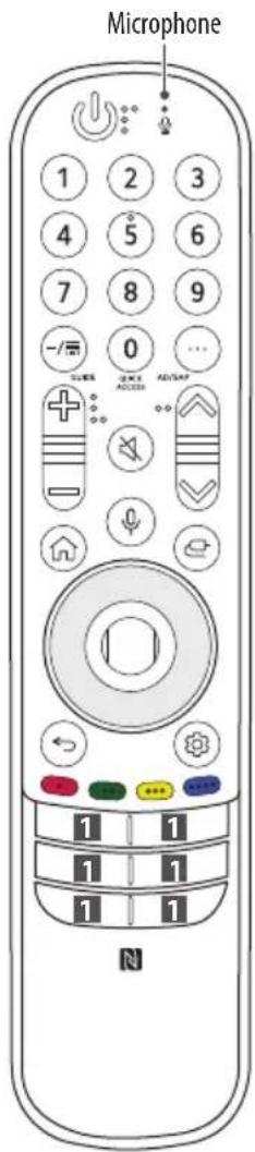 LG 75QNED90UPA - Using Magic Remote Control - 8