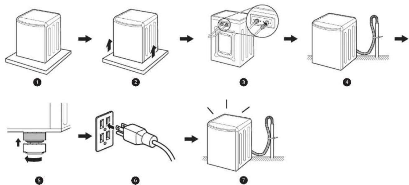 LG WT7150CW - Descripción general de la instalación - 1