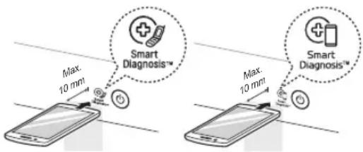 LG WT7150CW - Utilisation de la fonctionnalité de diagnostic sonore pour diagnostiquer les problèmes - 1