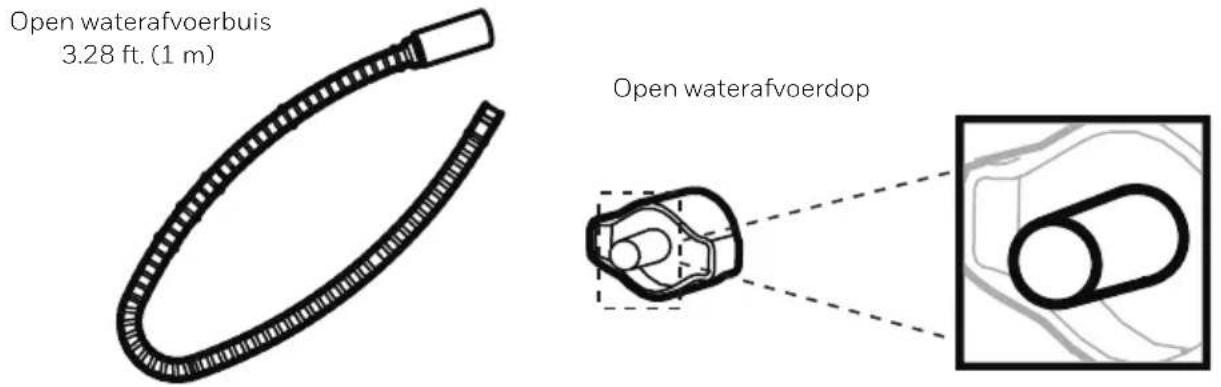 HONEYWELL TPBig - Open waterafvoer - met behulp van een afvoerbuis. - 1