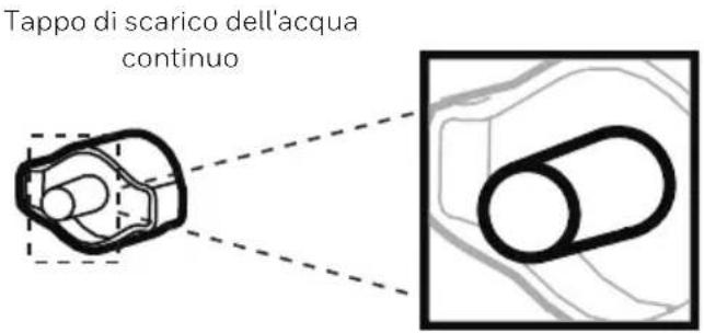 HONEYWELL TPBig - Scarico dell'acqua continuo: usare un tubo di scarico continuo - 1