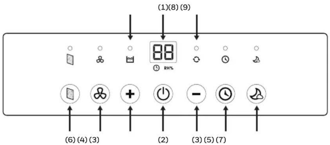 HONEYWELL TPBig - OHJAUSPANEELI - 1