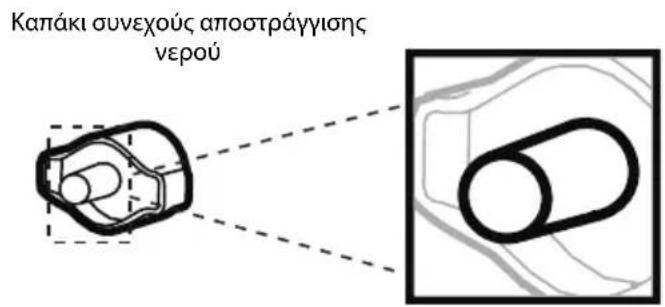 HONEYWELL TPBig - Euveixic anooTpayyion vepou - xpiog oWlnva ouvexouc anootpayyionc - 1