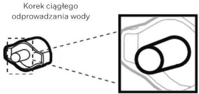 HONEYWELL TPBig - Ciagte odpwadzanie wody - za pomocarurki ciagtego odpwadzania wody - 1