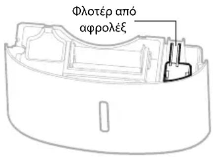 HONEYWELL TPBig - ENIAOHT OEES - ZHMANTIKO (SYNEXIZETAI) - 3