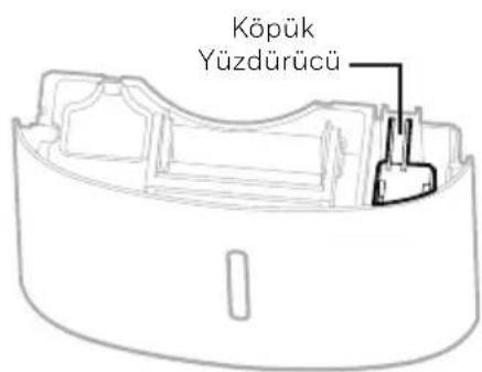 HONEYWELL TPBig - Su Tankinda toplanan tahiye suyu - 3