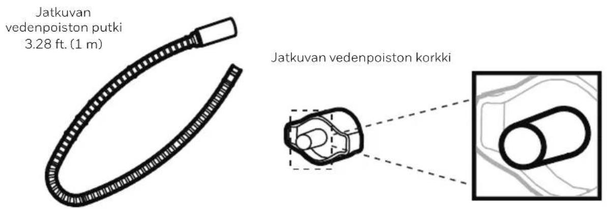 HONEYWELL TPBig - Jatkuva vedenpoisto - Jatkuvan vedenpoiston letkun käytto - 1