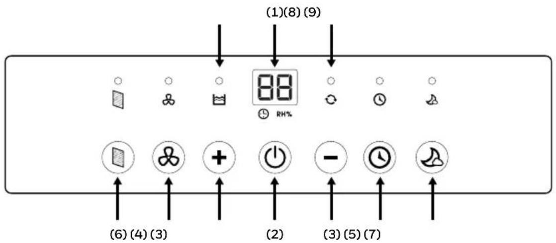 HONEYWELL TPBig - OVLADACI PANEL - 1