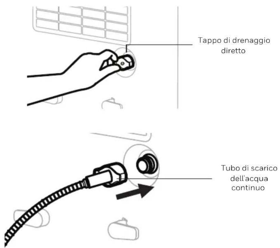 HONEYWELL TPBig - Scarico dell'acqua continuo: usare un tubo di scarico continuo - 2