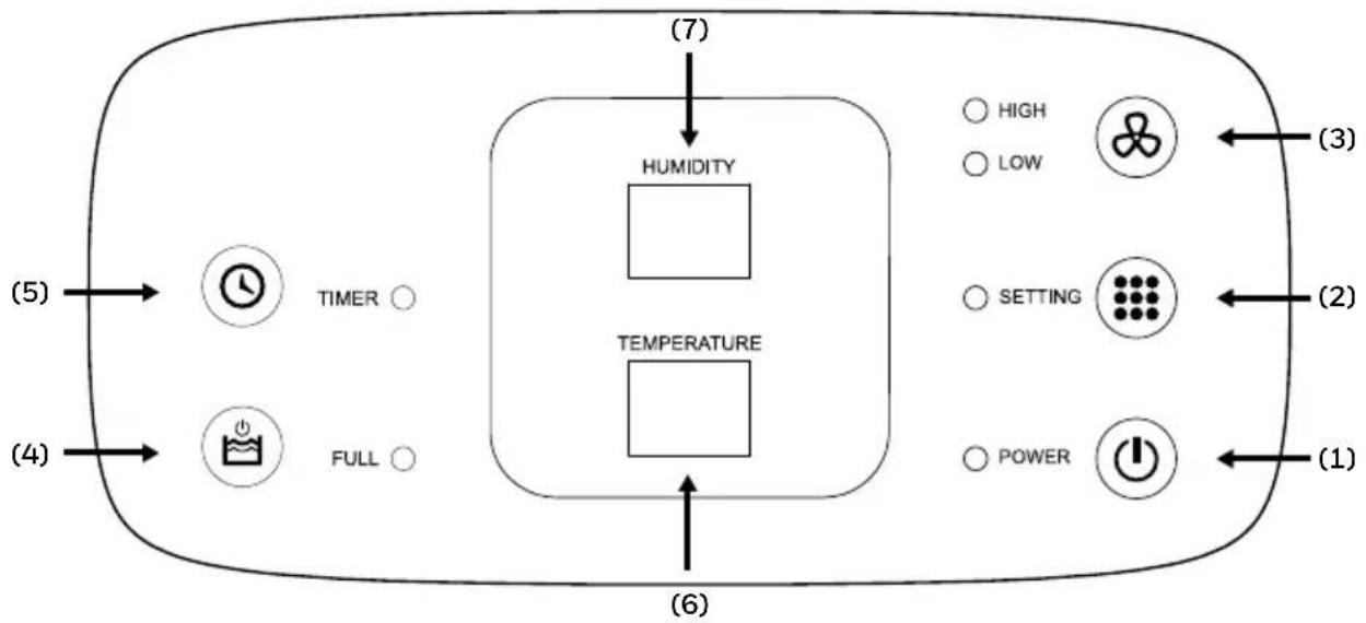 HONEYWELL TLCompact - OHJAUSPANEELI - 1