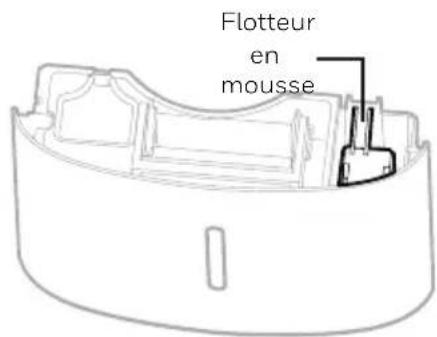 HONEYWELL TPSmall - CHOIX DE L'EMPLACEMENT - IMPORTANT (SUITE) - 3