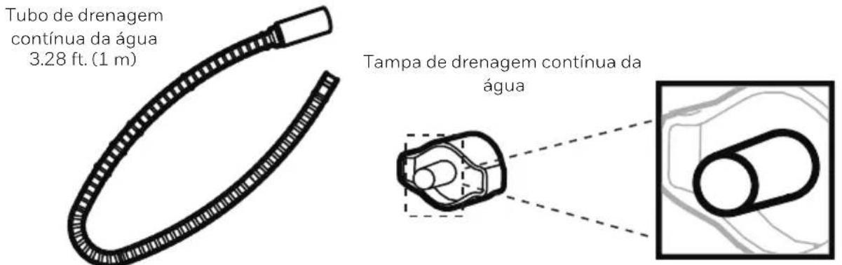 HONEYWELL TPSmall - Drenagem contínua da água – Usar um tubo de drenagem contínua da água - 1