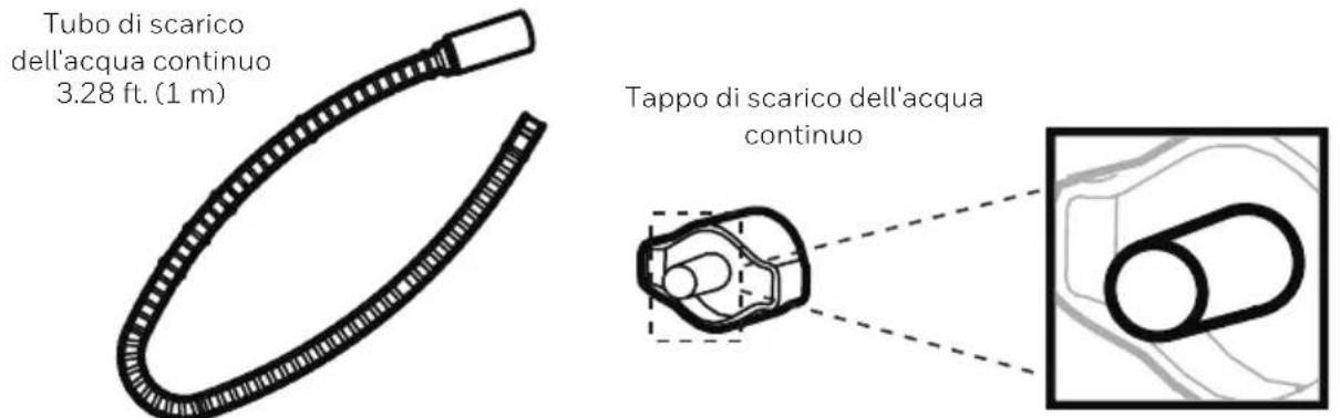 HONEYWELL TPSmall - Scarico dell'acqua continuo: usare un tubo di scarico continuo - 1
