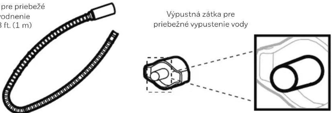 HONEYWELL TPSmall - Priebežné odvodnenie - použitie hadice - 1