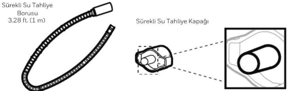 HONEYWELL TPSmall - Sürekli Su Tahliyesi – Sürekli Su Tahliye Borusu Kullanmak - 1