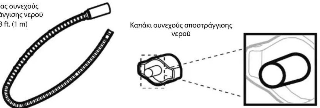 HONEYWELL TPSmall - Συνεχής αποστράγγιση νερού - χρήση σωλήνα συνεχούς αποστράγγισης - 1