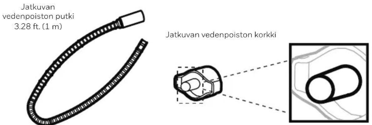 HONEYWELL TPSmall - Jatkuva vedenpoisto - Jatkuvan vedenpoiston letkun käyttö - 1