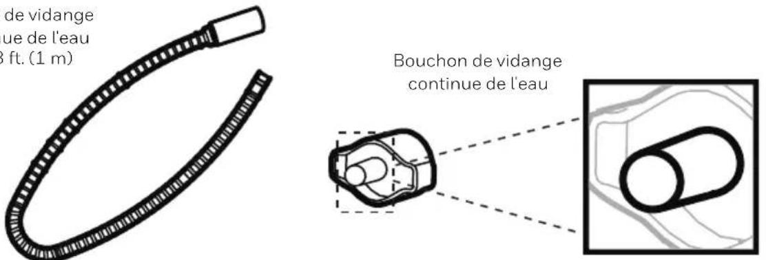 HONEYWELL TPSmall - Vidange continue de l'eau – Utilisation d'un tuyau de vidange continue de l'ea - 1