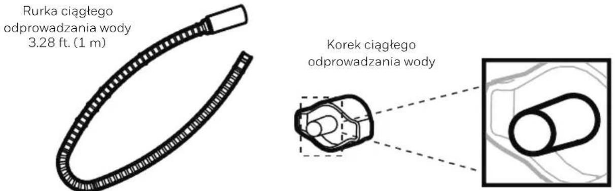 HONEYWELL TPSmall - Ciągłe odprowadzanie wody – za pomocą rurki ciągłego odprowadzania wody - 1