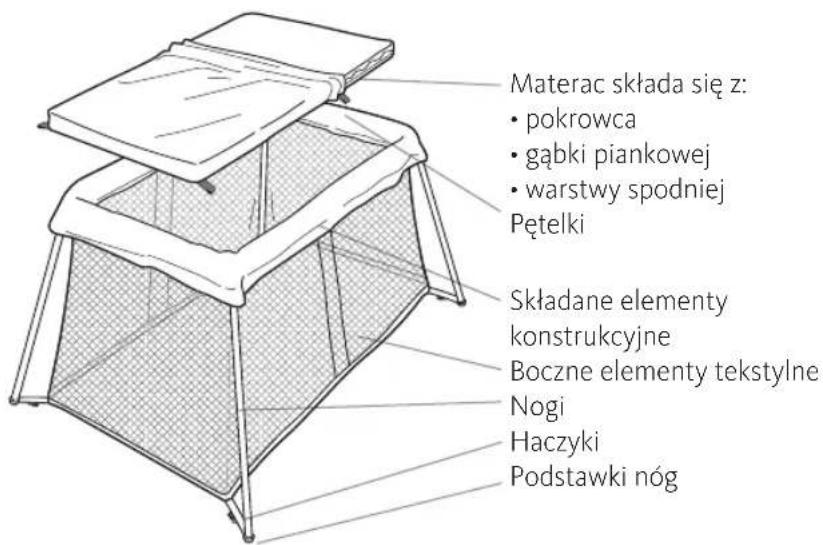 BabyBjörn Travel Cot Light - CZEŚCI ŁÓŻECZKA PODRÓŻNEGO LIGHT BABYBJÖRN - 1