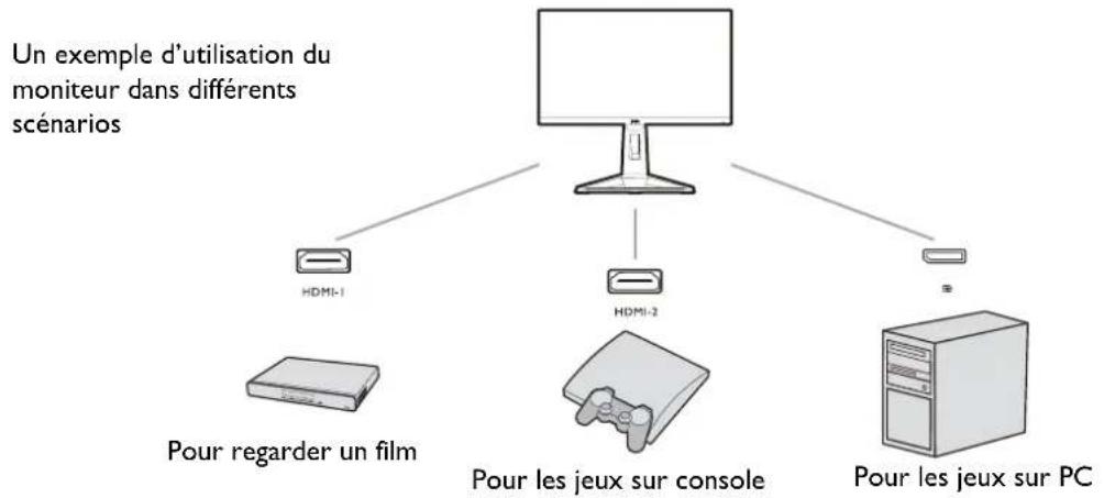 BENQ Mobiuz EX2710S - Configuration de votre moniteur pour différents scénarios - 1